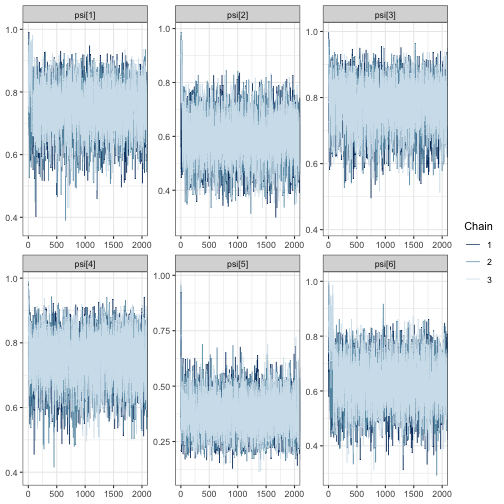 plot of chunk BSV_psiWindow_trace