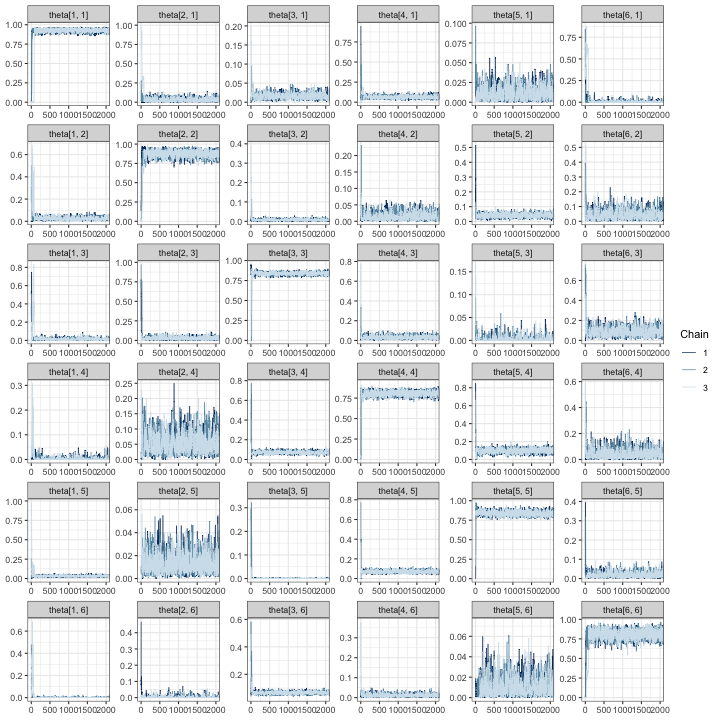 plot of chunk BSV_thetaWindow_trace