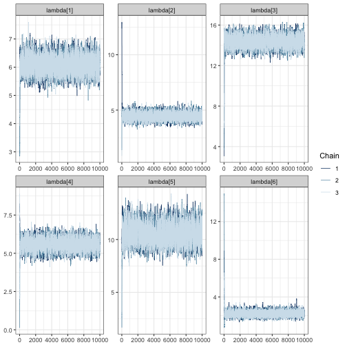 plot of chunk FE_allLambda_trace