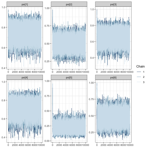 plot of chunk FE_allPsi_trace