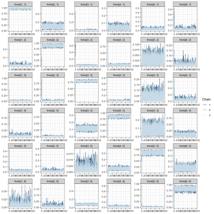 plot of chunk FE_allTheta_trace