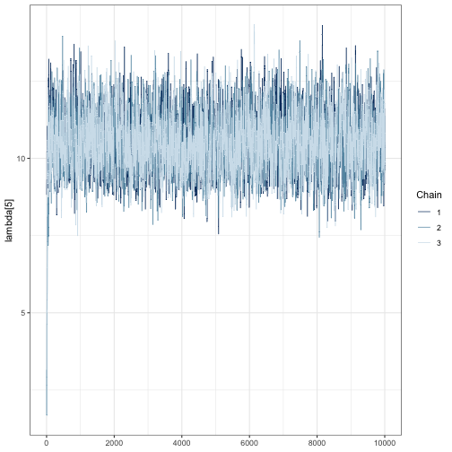 plot of chunk FE_lambda5_trace