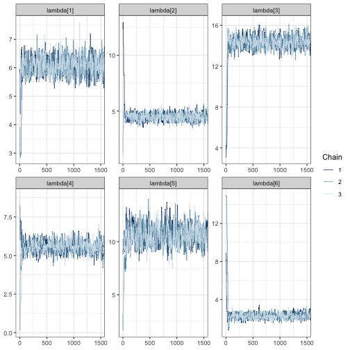 plot of chunk FE_lambdaWindow_trace